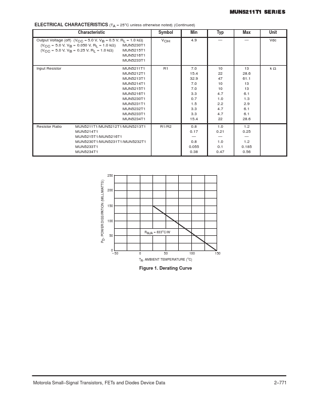 MUN5213T1