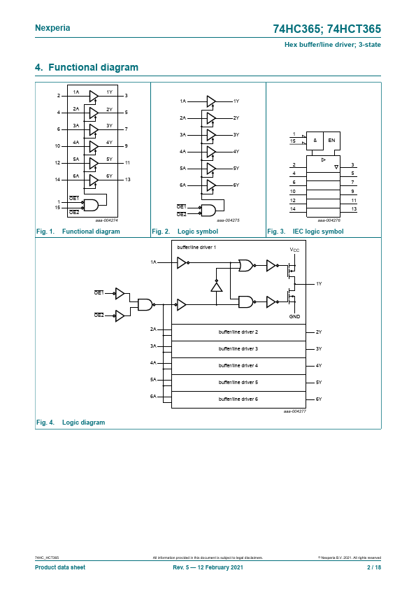 74HCT365PW