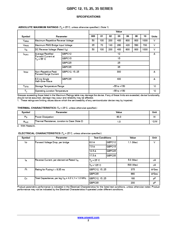 GBPC1501W