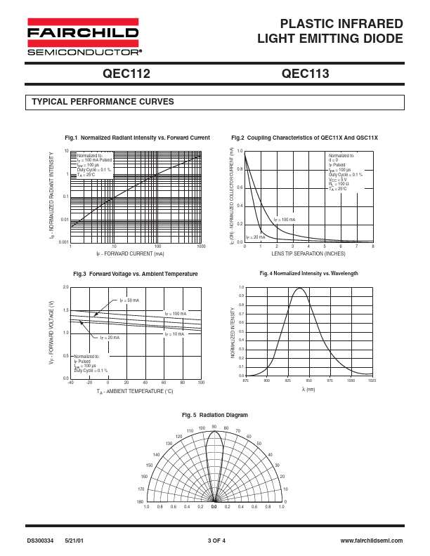 QEC112