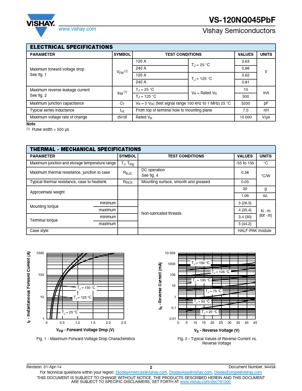 VS-120NQ045PbF