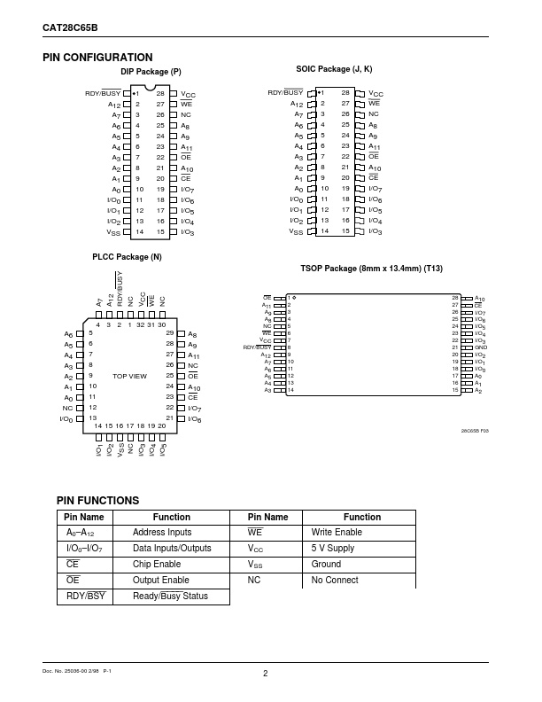 CAT28C65B