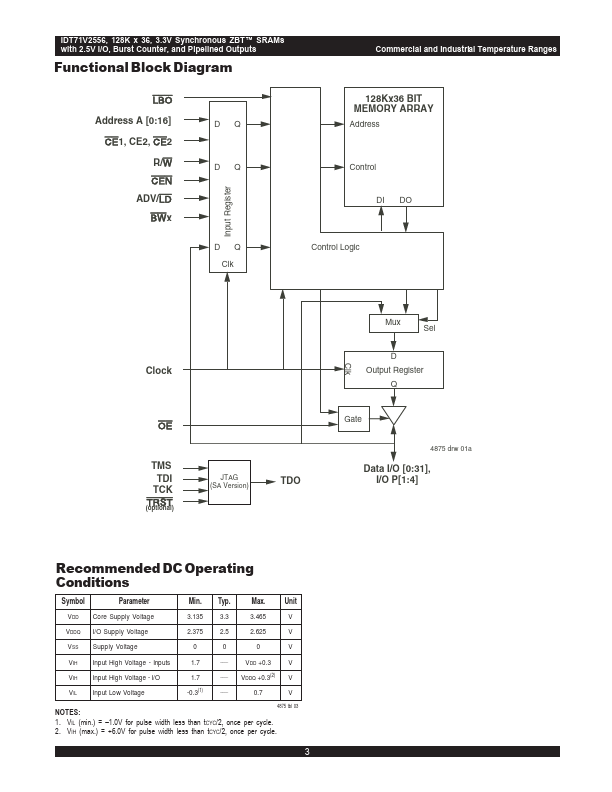 IDT71V2556XS