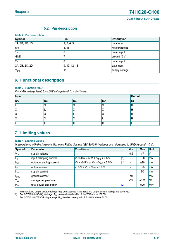 74HC20-Q100