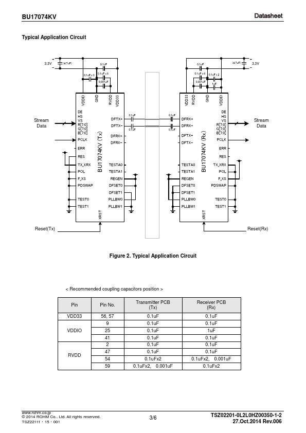 BU17074KV