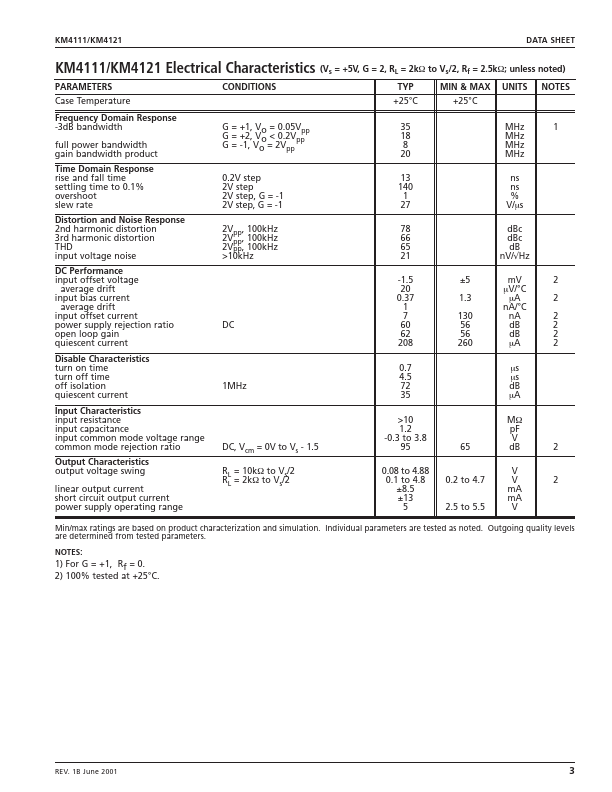 KM4121