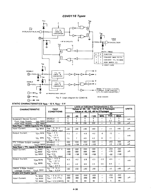 CD40116