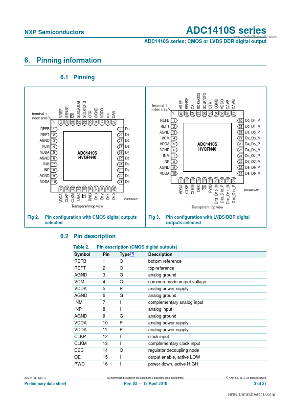 ADC1410S