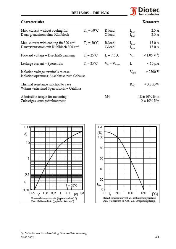 DBI15-01