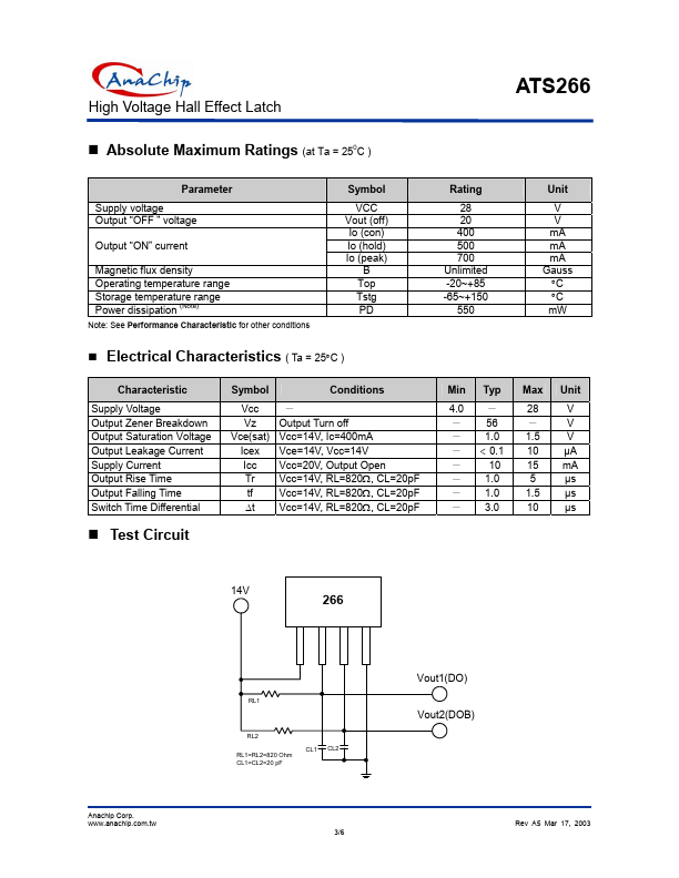 ATS266