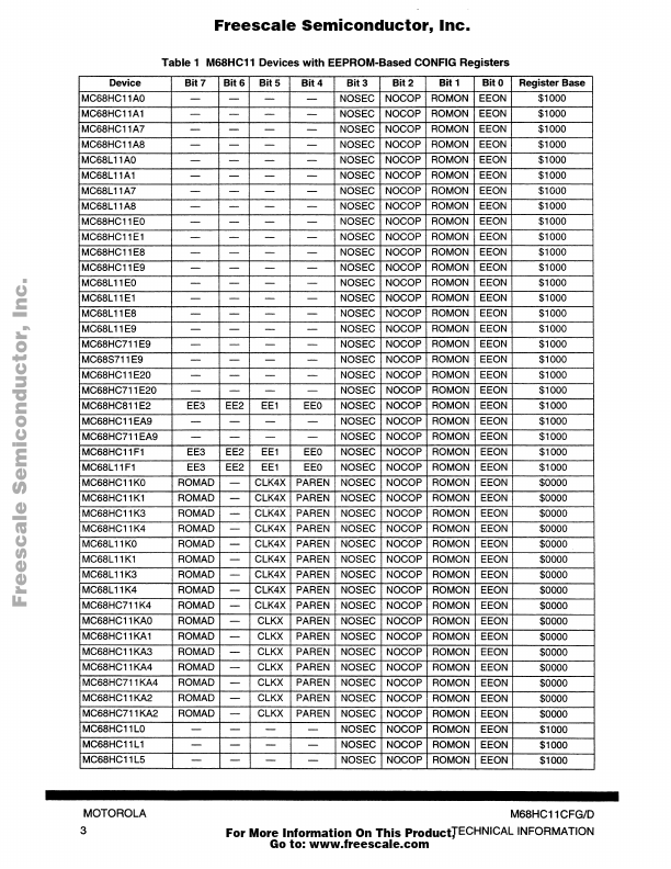 M68HC711CFD