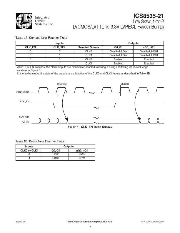 ICS8535-21