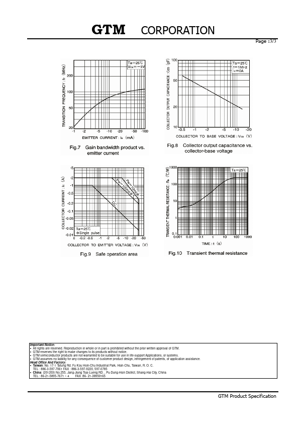 GSB1132