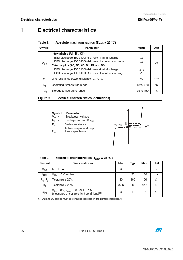 EMIF03-SIM04F3