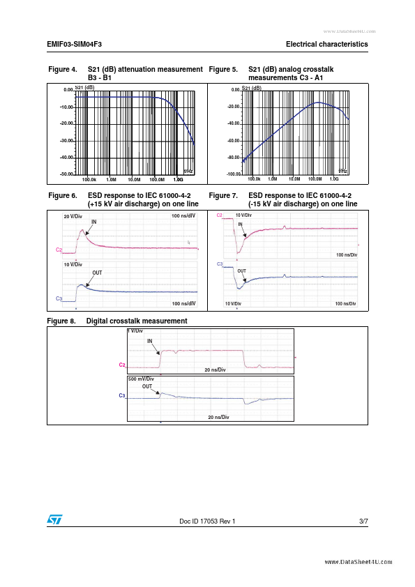 EMIF03-SIM04F3