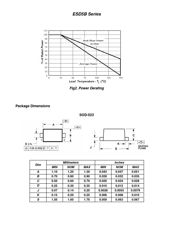 ESD5B5.0