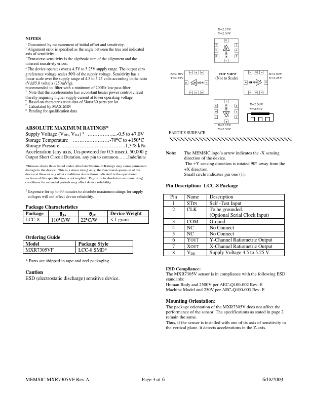 MXR7305VF