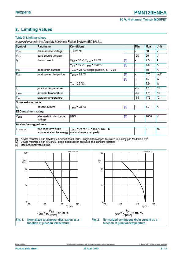 PMN120ENEA