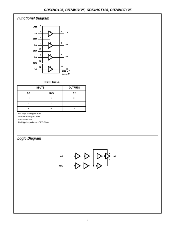 CD74HC125