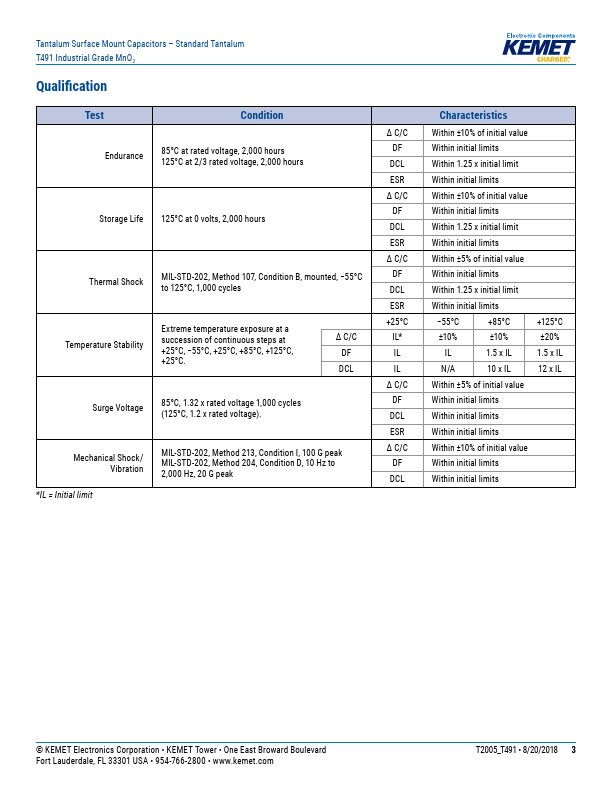 T491U156