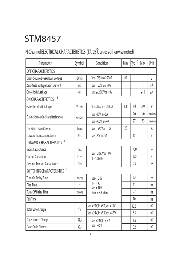 STM8457