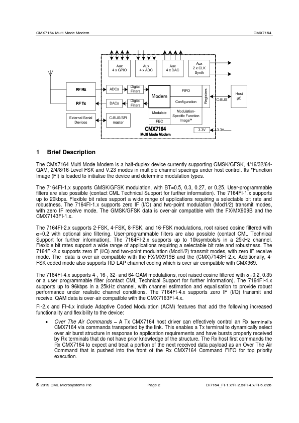 CMX7164