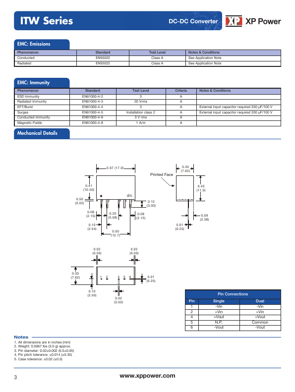 ITW4812S