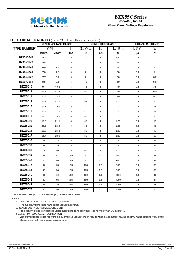 BZX55C3V9