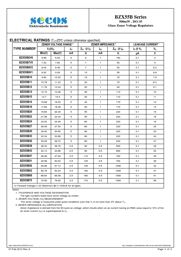 BZX55B2V7