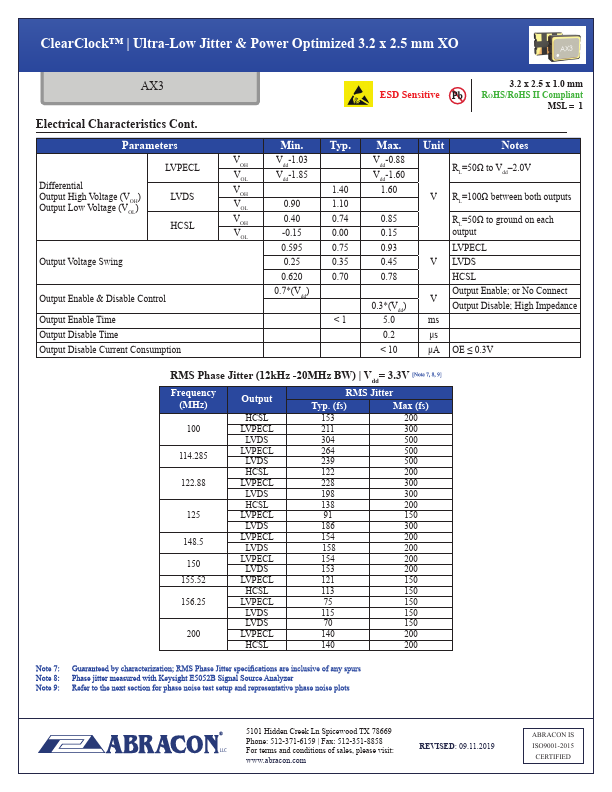 AX3PAF1-156.2500