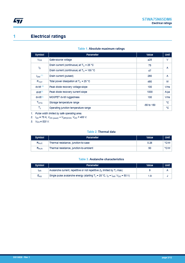 STWA75N65DM6