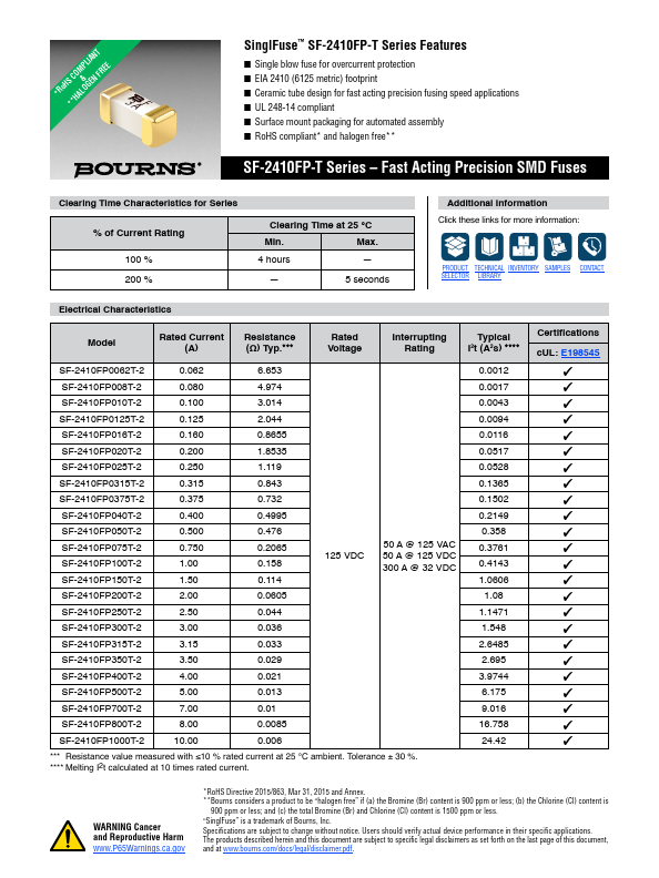 SF-2410FP025T-2 Datasheet Preview
