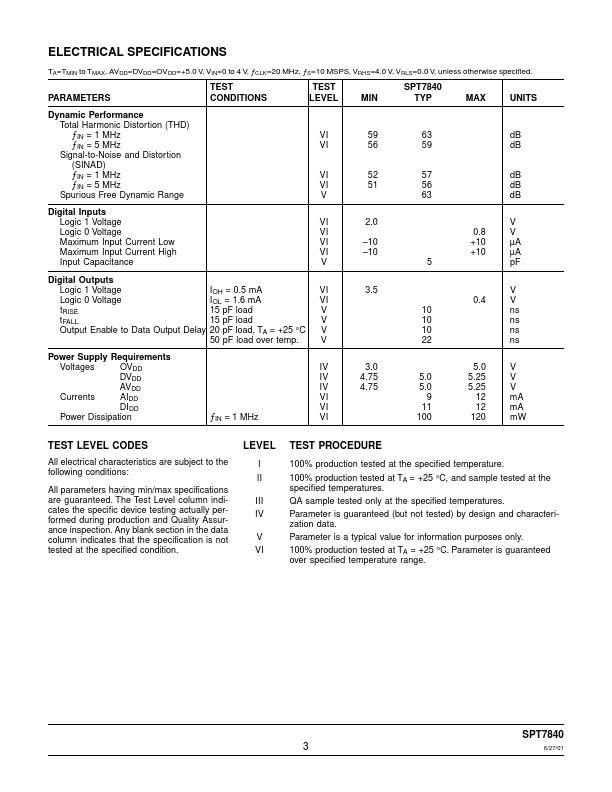 SPT7840