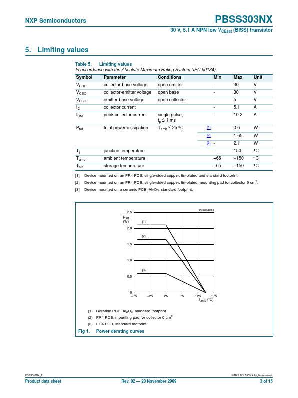 PBSS303NX