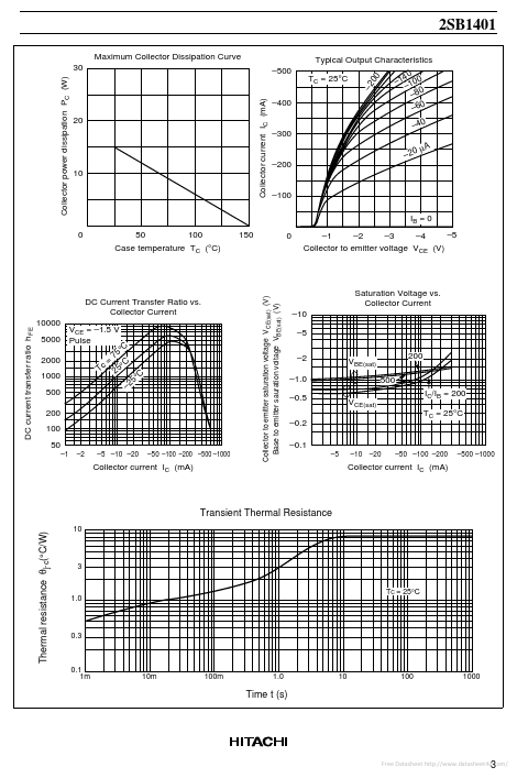 2SB1401