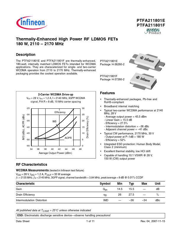 PTFA211801F