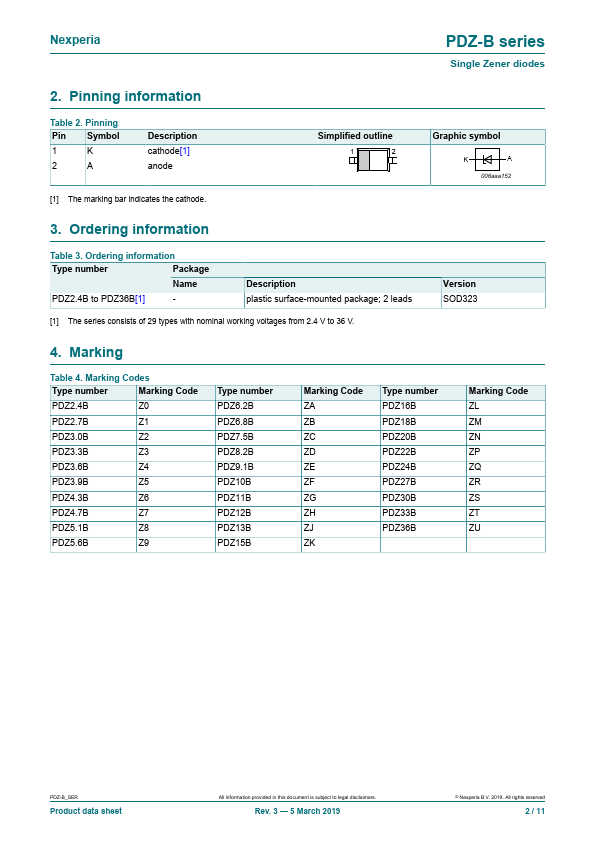 PDZ11B