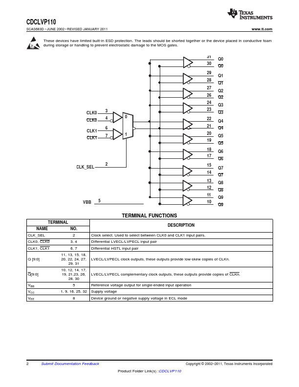 CDCLVP110