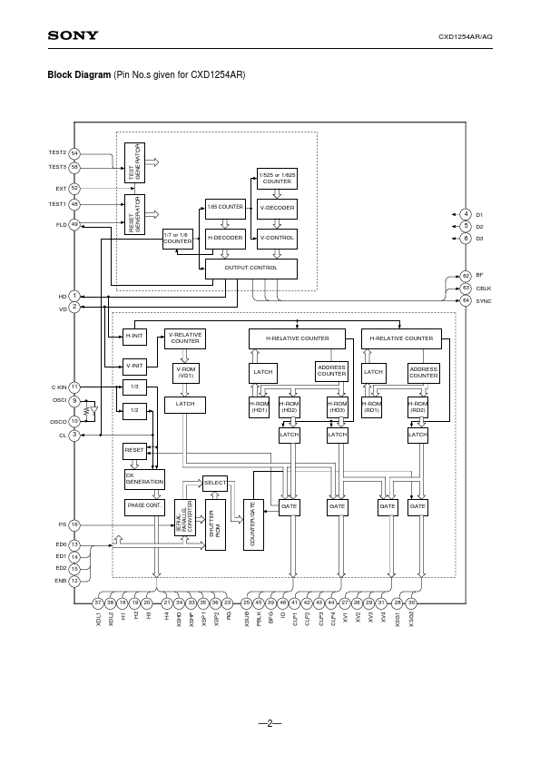 CXD1254AQ