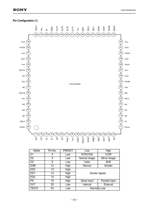 CXD1254AQ