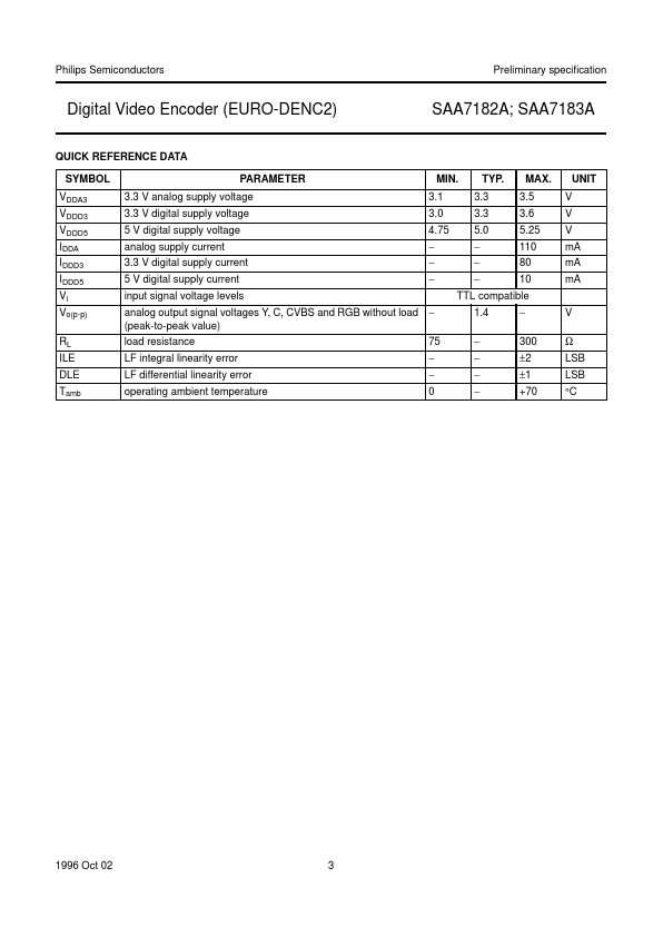 SAA7183A