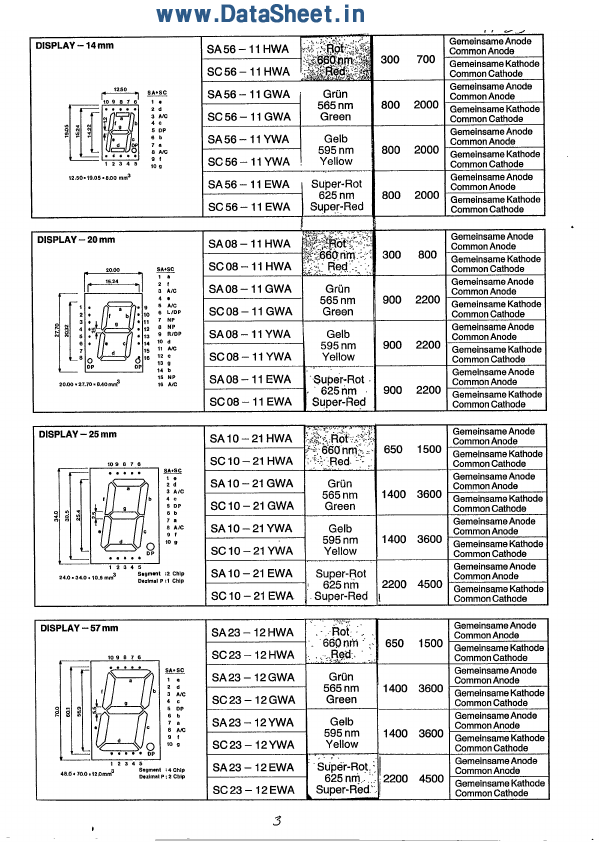 SC52-11HWA