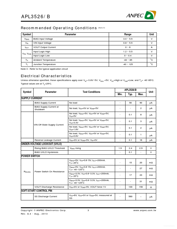 APL3526