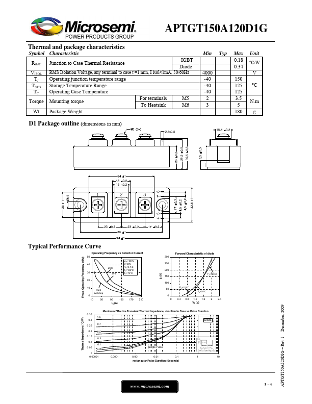 APTGT150A120D1G