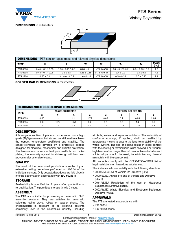 PTS0603