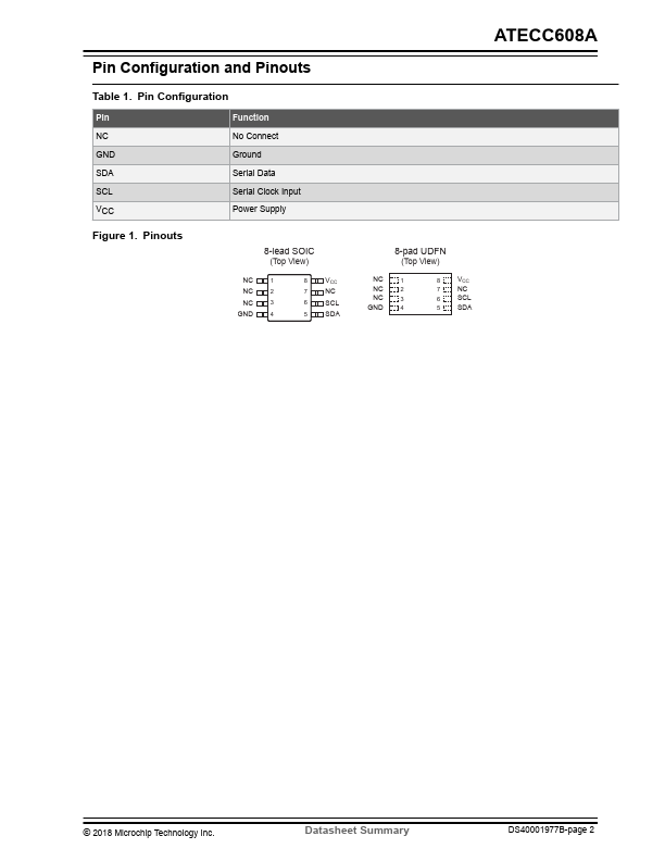 ATECC608A