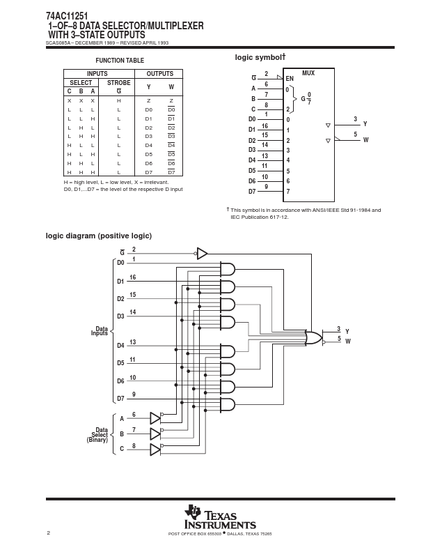 74AC11251