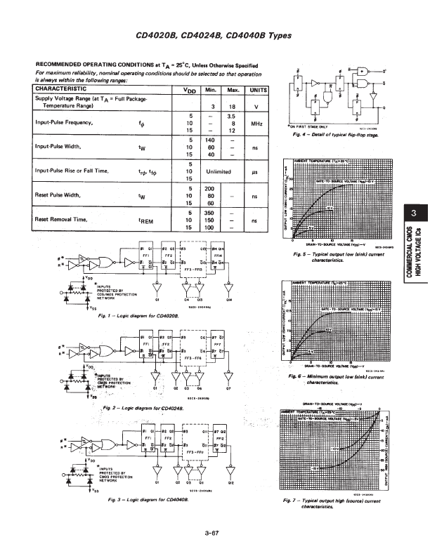 CD4040BM