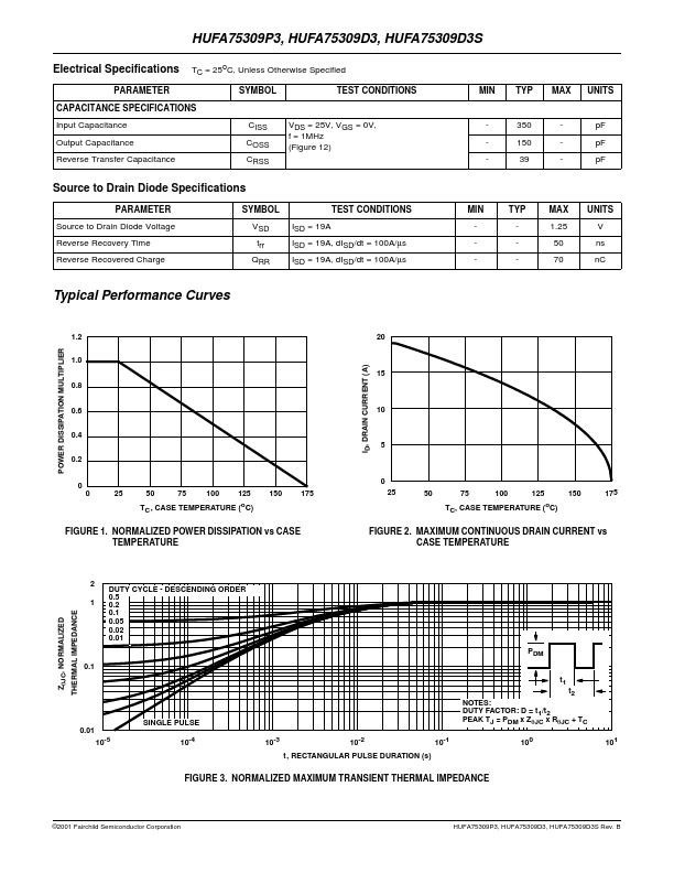 HUFA75309P3