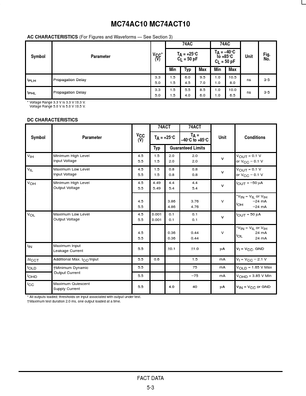 MC74AC10